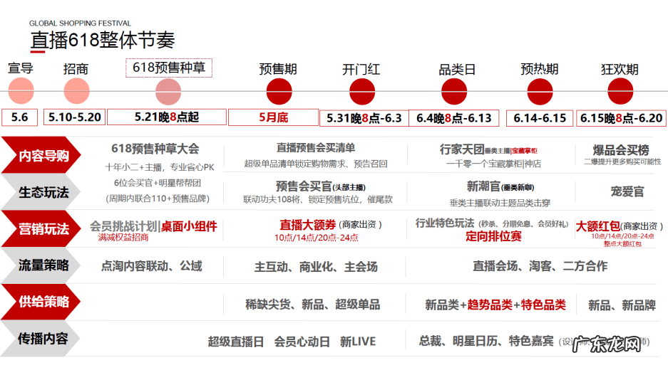 淘宝直播618是什么时候？活动玩法有哪些？