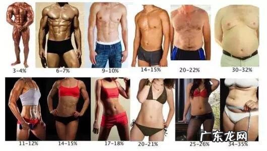 为什么运动减肥体重反而上升? ？