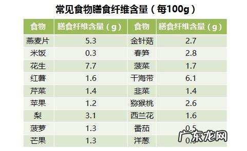 30克膳食纤维怎么衡量?
