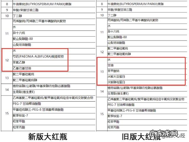 每次用sk2大红瓶,几天皮肤就变好,效果这么好,有激素吗?