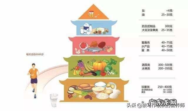 如果把主食换成肉类会怎么样?