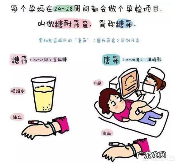 女人怀孕后对心脏有影响吗