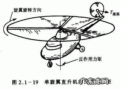 高速运动会产生离心力，地球高速旋转，我们怎么感觉不到呢