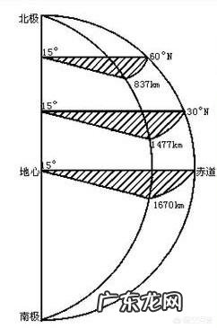 高速运动会产生离心力,地球高速旋转,我们怎么感觉不到呢
