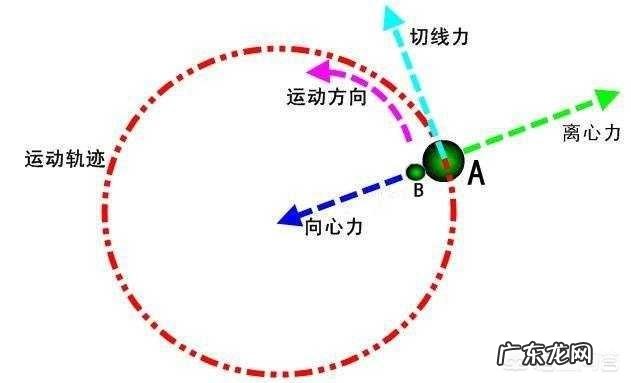 高速运动会产生离心力,地球高速旋转,我们怎么感觉不到呢