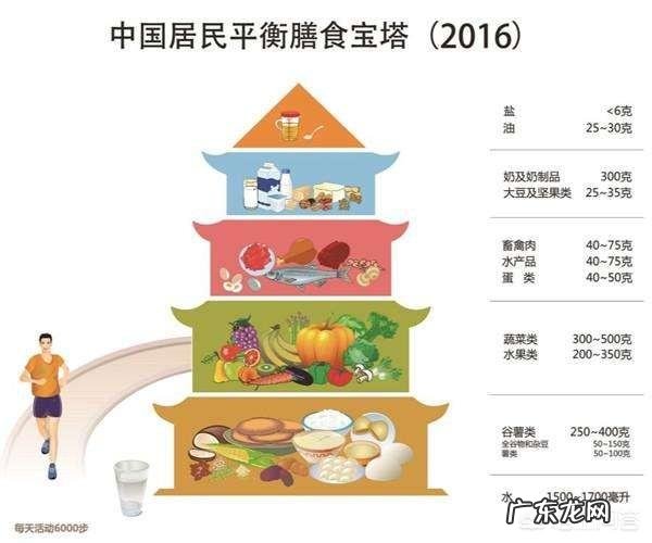 什么是健康养生好习惯日常生活中要避免哪些坏习惯