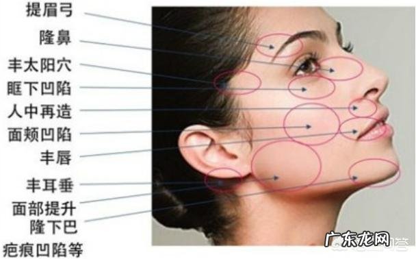吃不胖脸上没肉,特别担心老了脸脸色难看怎么办