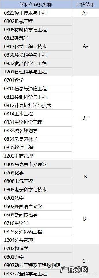 请问老师们,南方科技大学与华南理工大学之间该如何选择谢谢大家