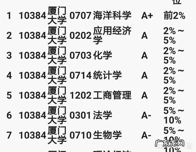 请问老师们,南方科技大学与华南理工大学之间该如何选择谢谢大家