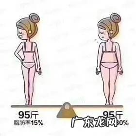 减肥锻炼反而增加体重 为什么每天用keep锻炼,体重反而增加?