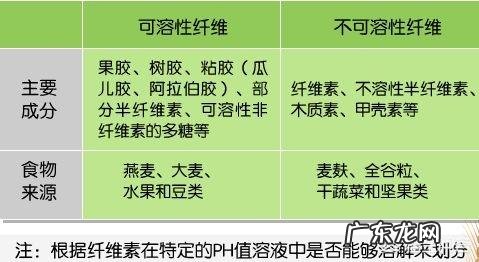 常吃高纤维零食对身体好吗?据说能减肥?