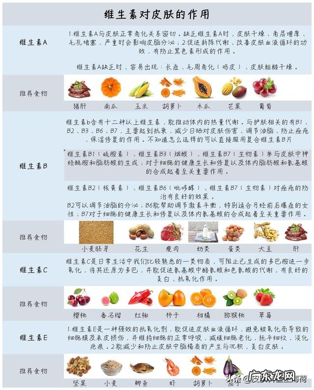 皮肤问题是缺少多种维生素吗?应该怎么补充维生素呢?