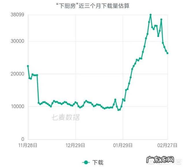 有没有可以学做饭的APP，急？