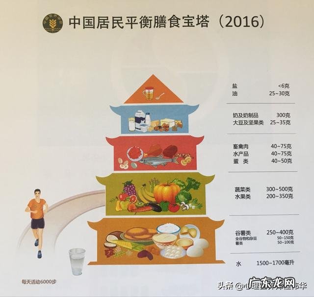 刷脂，力量训练后，蛋白粉是有氧之前喝还是力量有氧都做完之后喝