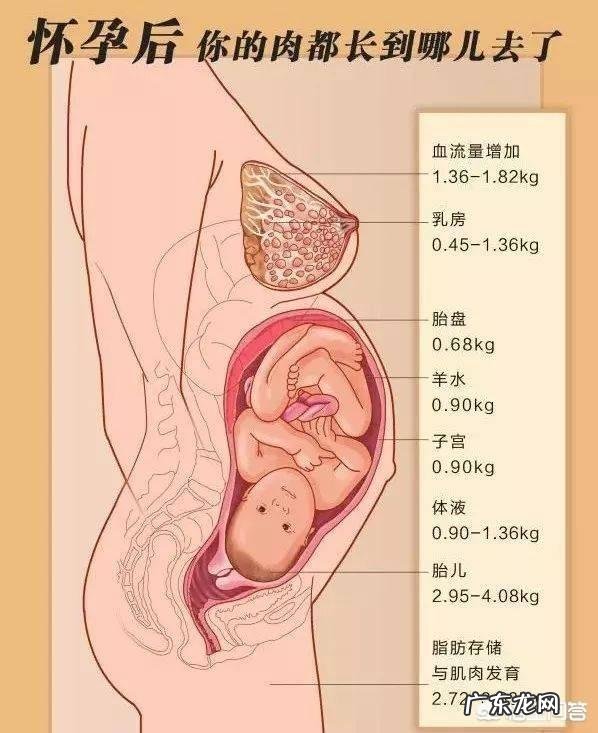 孕妇产前需要准备一些什么呢？