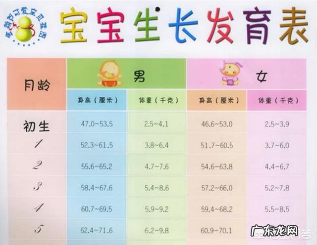 四个月的宝宝十斤三正常嘛?