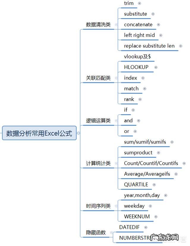 零基础如何入门数据分析?