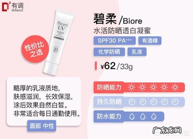 刚接手的早餐店做哪些种类好?