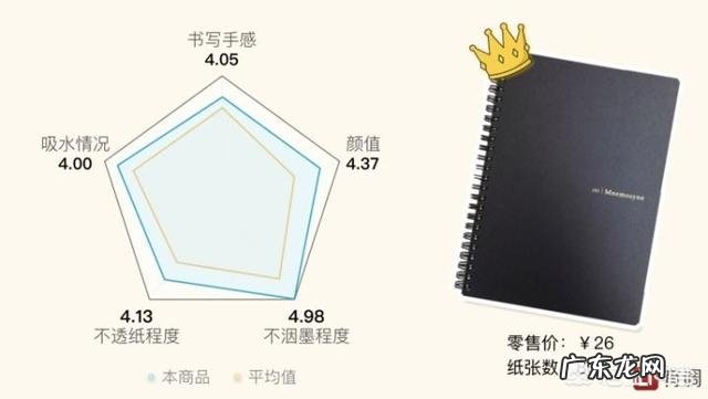 刚接手的早餐店做哪些种类好?