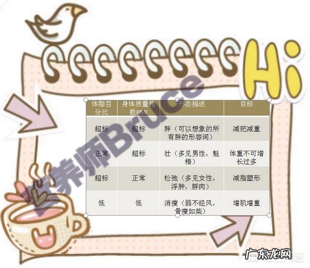 195cm、200斤,如果去健身房怎么减肥