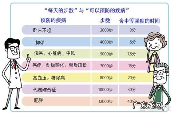 坚持每天跳绳1000个会有什么变化 每天坚持跳绳1000下,一段时间后身材会有很大的变化吗?
