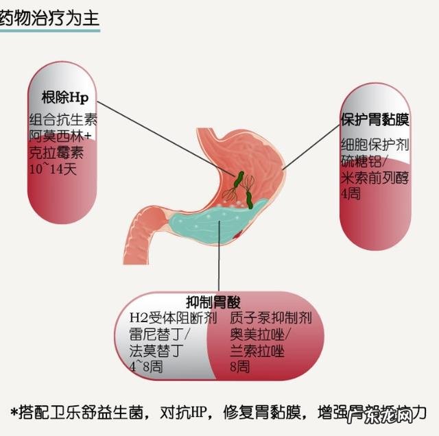 去除幽螺门杆菌萎缩性胃炎就会好转了吗