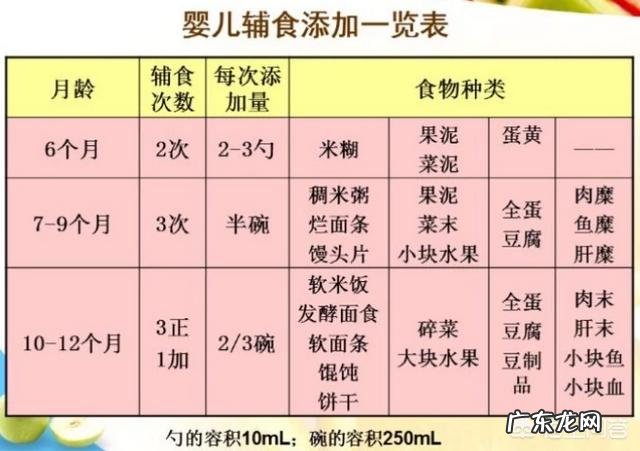 夏季宝宝容易感染细菌,容易生病,该怎么做?