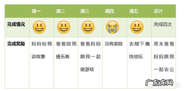 孩子要上一年ji了,我该怎么培养她的学习习惯、学习方法?