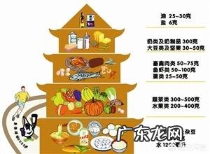 更年期的女人如何补充营养