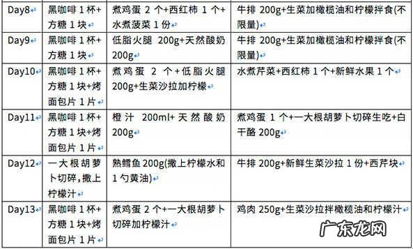 哥本哈根减肥法实测,看看到底有没有用？