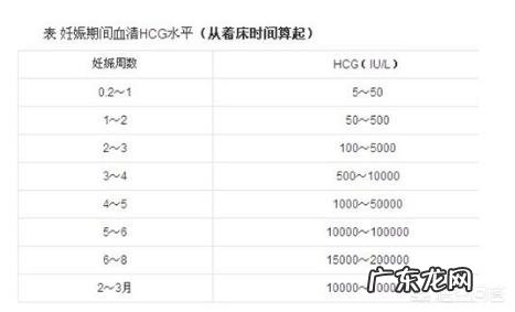 从刚开始怀孕到怀孕七周,孕酮一直在下降,该怎么办