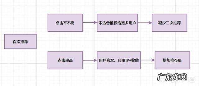 为什么很多年轻人越来越不喜欢和父母在一起？ 年轻人不喜欢和父母在一起