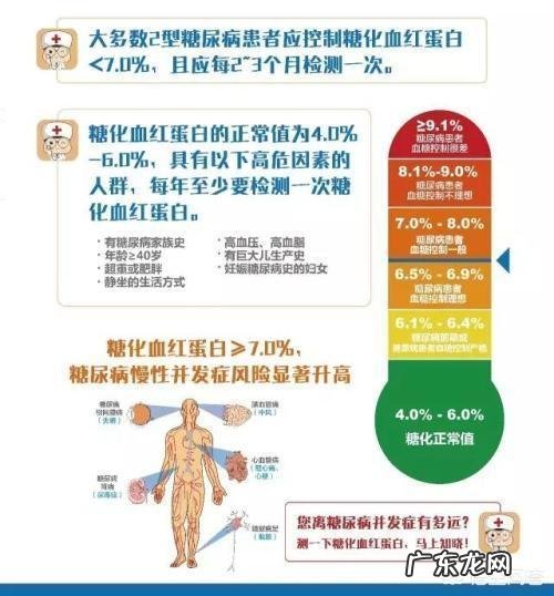 糖尿病人的餐后血糖标准是什么,为什么有的人高,有的人低