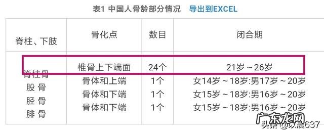 每天坚持摸高对长高有帮助吗