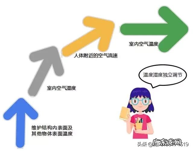 为什么适宜的温度对生命的生存生长至关重要?