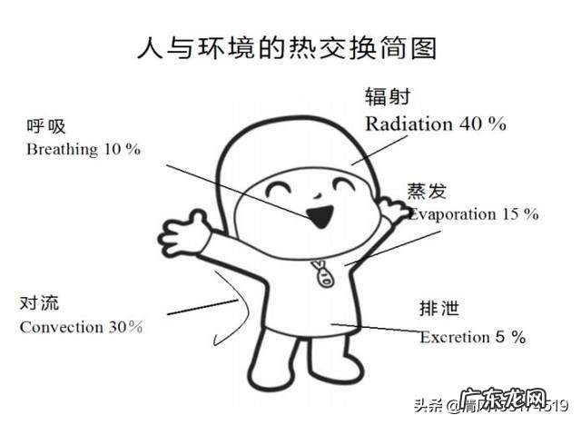 为什么适宜的温度对生命的生存生长至关重要?