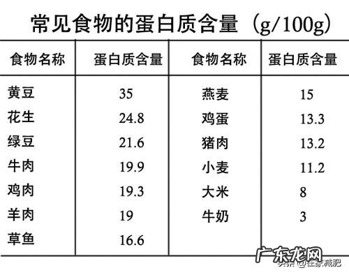 总热量不变,摄入的饮食结构不同,身材会有变化吗