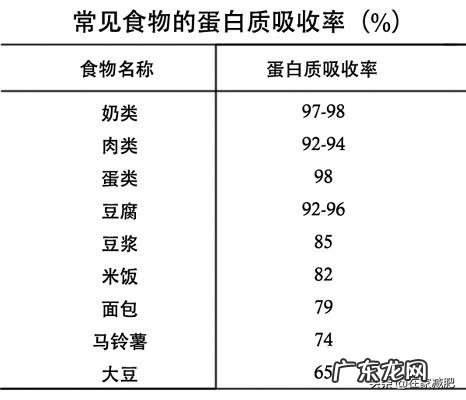 总热量不变,摄入的饮食结构不同,身材会有变化吗
