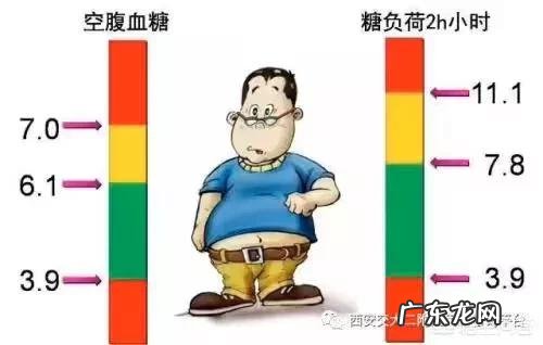 糖尿病患者如何做到“长寿”?