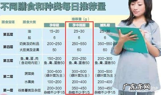 孕妈肚子饿,会影响到胎儿吗? 孕妇肚子老饿对胎儿有影响吗