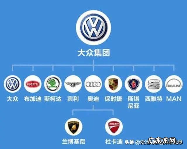 全球都有哪些汽车品牌,各有什么特点? 各大品牌的汽车有哪些