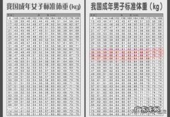 一个月瘦20斤什么体验 一次性瘦30斤是什么体验？