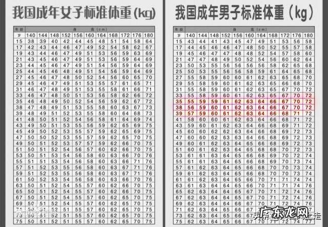 一个月瘦20斤什么体验 一次性瘦30斤是什么体验?