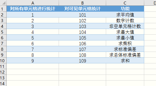 在excel中怎样使用计算器