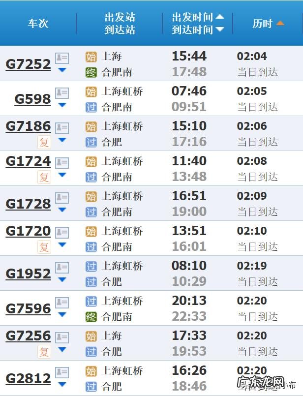 为什么江浙人总想当老板,而上海人不愿意当老板