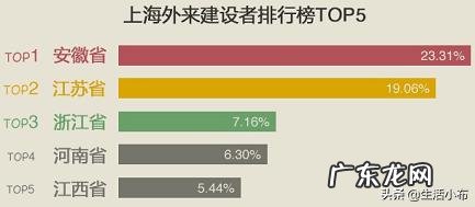 为什么江浙人总想当老板,而上海人不愿意当老板