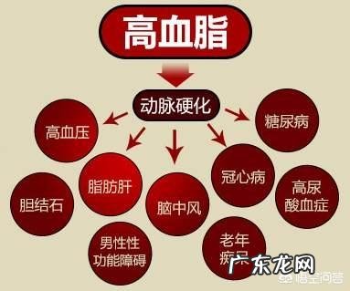 甘油三酯超标，都是哪些因素造成的？如何把甘油三酯降下去？