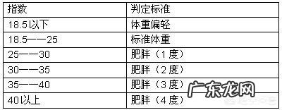 每天晚上只吃红薯,可以减肥吗?是否有科学依据证明?
