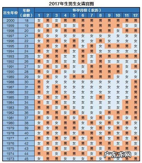 生男生女真的可以自己掌握吗?