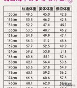 女生标准体重对照表，你胖了几斤